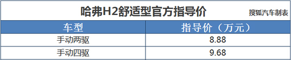 H2 ۼ8.88-9.68Ԫ