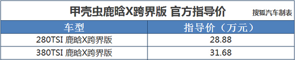 ׿ǳ³ ۼ28.88-31.68Ԫ