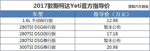 2017˹´Yeti ۼ12.98-20.98